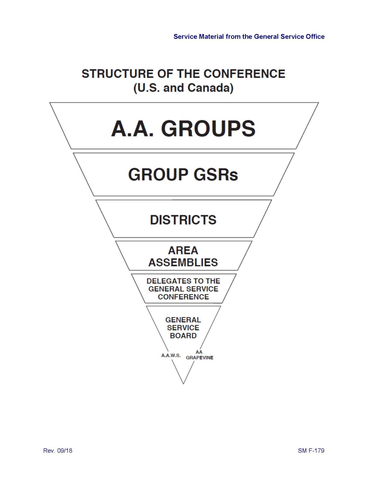 Service Structure – CNIA 07