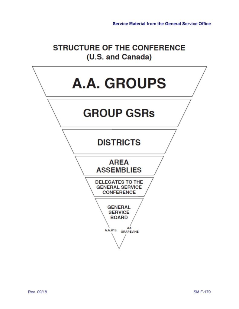 AA Service Structure Triangle